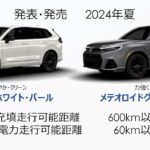 「ホンダCR-V 水素燃料電池車で日本導入 しかもプラグインで電気でも走れるのだ」の32枚目の画像ギャラリーへのリンク
