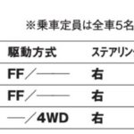 「フェイスリフトで先進的な装いにアップデート「プジョー3008」【最新輸入SUV 車種別解説 PEUGEOT 3008】」の10枚目の画像ギャラリーへのリンク