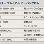 「豪華なミニバンを世に問うたLLクラスのパイオニア「日産エルグランド」【最新ミニバン 車種別解説 NISSAN ELGRAND】」の21枚目の画像ギャラリーへのリンク