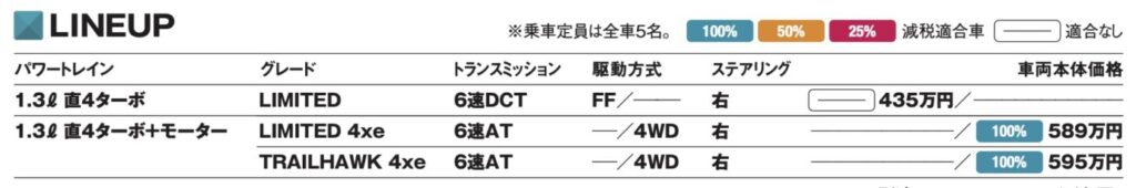 「伝統あるジープの血統を継ぐコンパクトモデル「ジープ・レネゲード」【最新輸入SUV 車種別解説 JEEP RENEGADE】　」の10枚目の画像