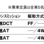 「伝統あるジープの血統を継ぐコンパクトモデル「ジープ・レネゲード」【最新輸入SUV 車種別解説 JEEP RENEGADE】　」の10枚目の画像ギャラリーへのリンク