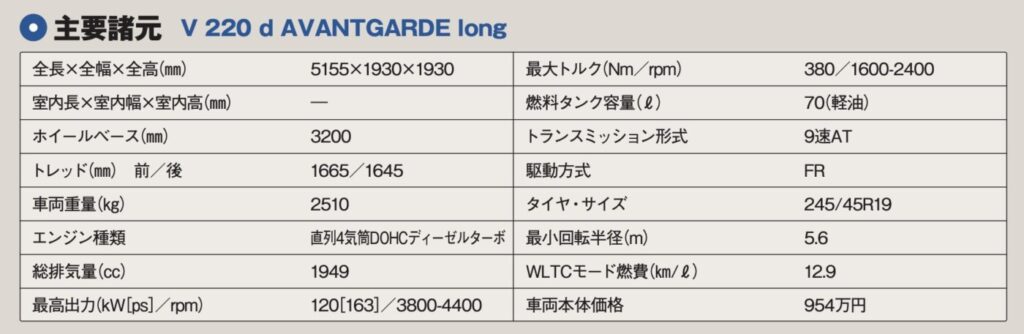 「高速安定性が卓越したドライバーズカー「メルセデス・ベンツ Vクラス」【最新ミニバン 車種別解説 MERCEDES-BENZ V-CLASS】」の18枚目の画像