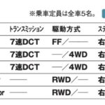 「世界最高峰の安全性能を搭載したシティ派SUV「ボルボXC40」【最新輸入SUV車種別解説　VOLVO XC40】」の10枚目の画像ギャラリーへのリンク