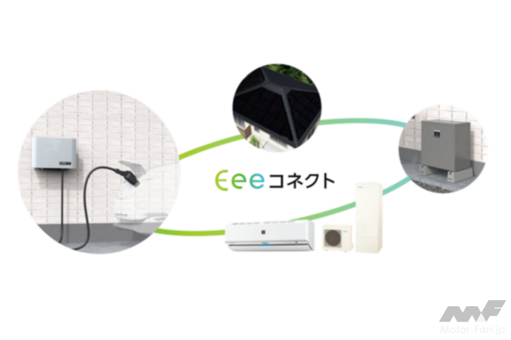 「シャープ、太陽光発電、蓄電池、家電、EVがつながる「Eeeコネクト」システムの提供を開始。業界最小・最軽量のEV用コンバータを発売し、V2Hシステムを構築」の1枚目の画像