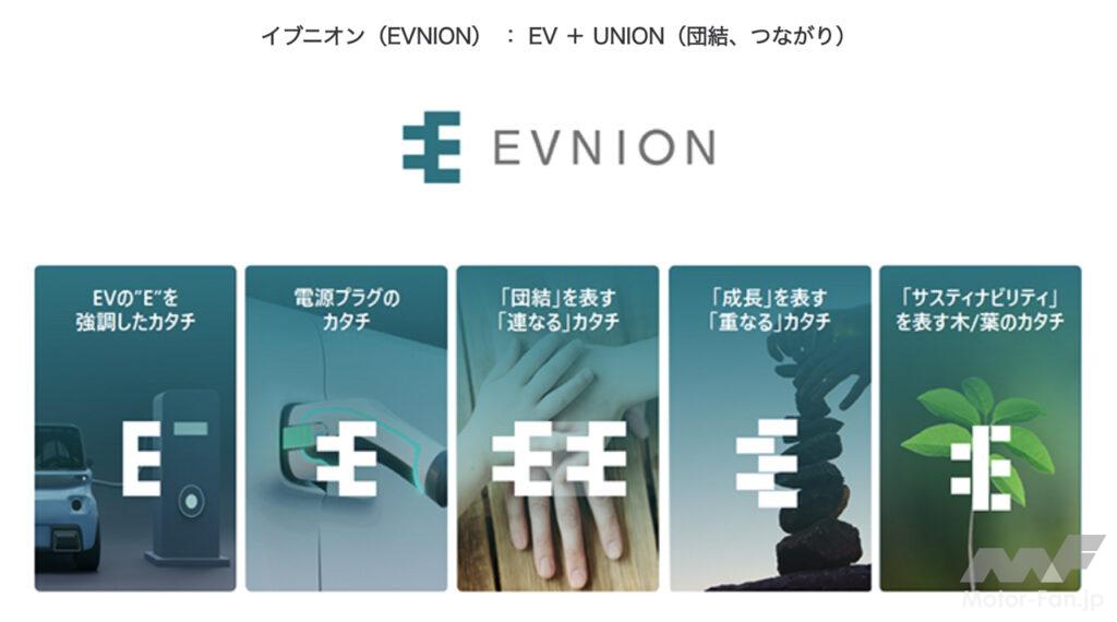 「三菱自動車ら3社が共同でEV総合サービスのオンラインプラットフォームを運営する新会社「イブ二オン」を6月に設立」の2枚目の画像