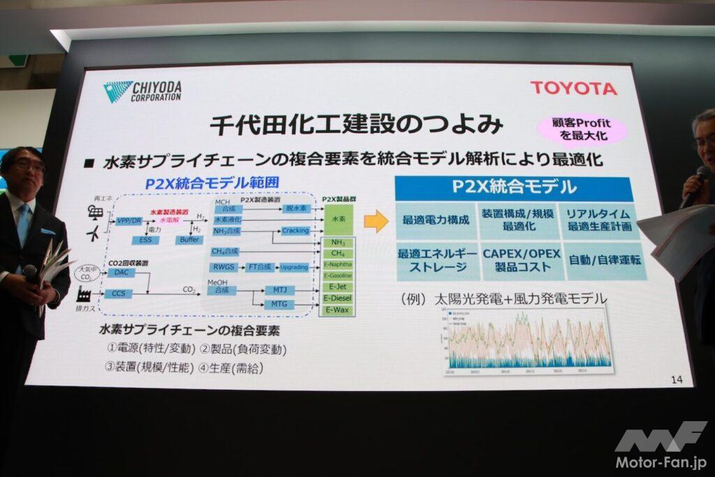 「トヨタと千代田化工が共同開発中の大規模水電解装置、その中身は？【スマートエネルギーWEEK春2024】」の7枚目の画像