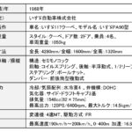 「いすゞ自動車が放った最高傑作「117クーペ」。その美しいスタイルの秘訣とは？【歴史に残るクルマと技術034】」の6枚目の画像ギャラリーへのリンク