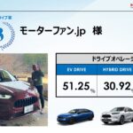 「ホンダZR-Vのスポーツe:HEV 「エンジン直結率」17.83%でメディア対抗1位！「EVドライブ率」は？」の9枚目の画像ギャラリーへのリンク