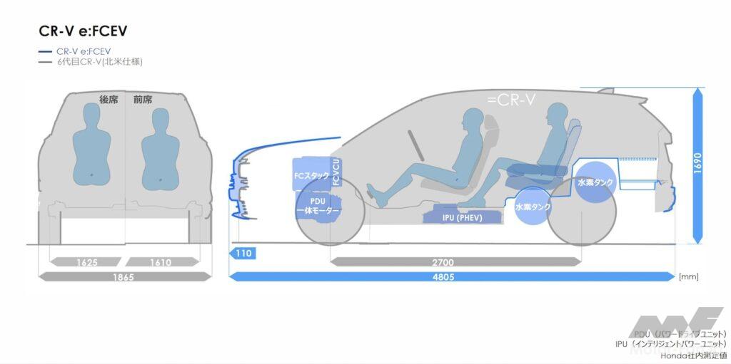 「ホンダCR-V 水素燃料電池車で日本導入 しかもプラグインで電気でも走れるのだ」の35枚目の画像