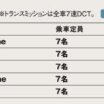 「扱いやすいサイズとフットワークの良さが自慢「フォルクスワーゲン・ゴルフトゥーラン」【最新ミニバン 車種別解説 VOLKSWAGEN GOLF TOURAN】」の23枚目の画像ギャラリーへのリンク