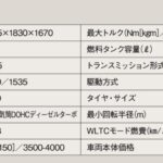 「扱いやすいサイズとフットワークの良さが自慢「フォルクスワーゲン・ゴルフトゥーラン」【最新ミニバン 車種別解説 VOLKSWAGEN GOLF TOURAN】」の19枚目の画像ギャラリーへのリンク