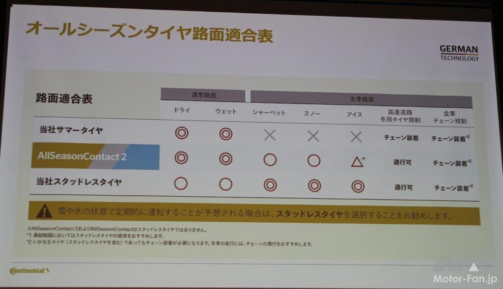 「コンチネンタル「オールシーズンコンタクト 2」を徹底解説！安全性と走りの楽しさを兼ね備えたオールシーズンタイヤの進化とは？」の13枚目の画像