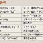 「絶妙なサイズ感と快適性が魅力の人気のモデル「トヨタ・シエンタ」【最新ミニバン 車種別解説 TOYOTA SIENTA】」の17枚目の画像ギャラリーへのリンク