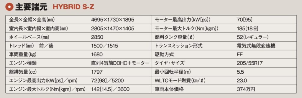 「アグレッシブな表情と充実装備でライバルを圧倒「トヨタ・ヴォクシー」【最新ミニバン 車種別解説 TOYOTA VOXY】」の20枚目の画像