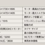 「アグレッシブな表情と充実装備でライバルを圧倒「トヨタ・ヴォクシー」【最新ミニバン 車種別解説 TOYOTA VOXY】」の20枚目の画像ギャラリーへのリンク