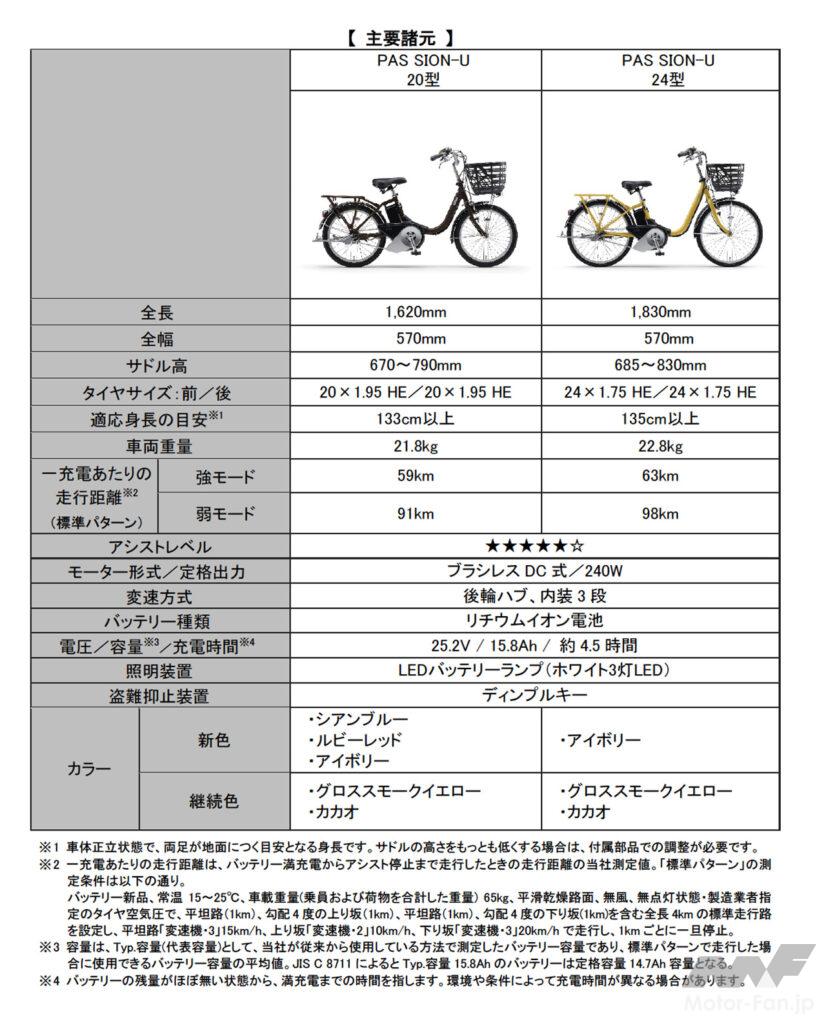 「ヤマハの電動アシスト自転車「パス」シリーズ2024年モデル登場！ コンパクトな大容量バッテリー&充電器を採用」の13枚目の画像