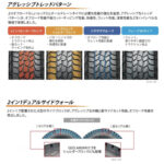 「横浜ゴムからオフロード感を高めたSUV・ピックアップトラック向けの新型オールテレーンタイヤ「ジオランダーA/T4」が登場！」の3枚目の画像ギャラリーへのリンク