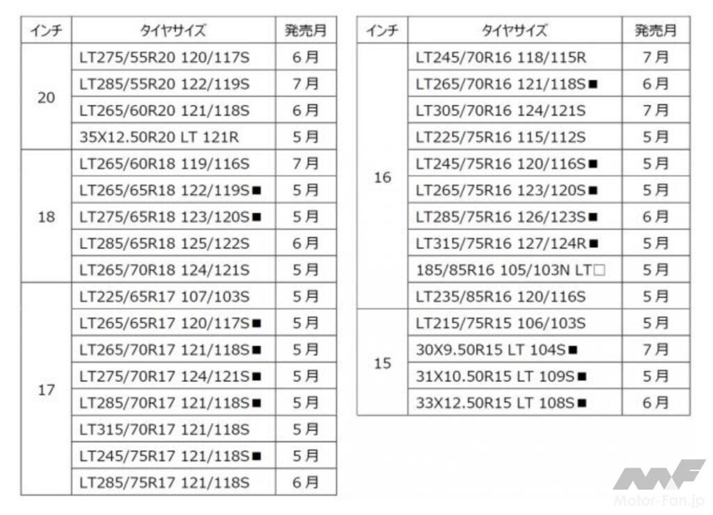 「横浜ゴムからオフロード感を高めたSUV・ピックアップトラック向けの新型オールテレーンタイヤ「ジオランダーA/T4」が登場！」の6枚目の画像