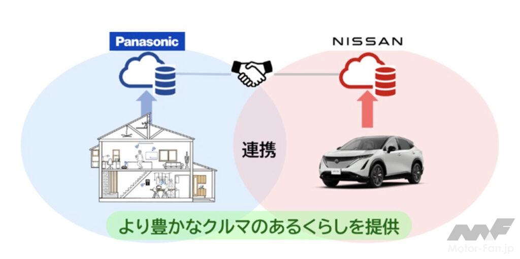 「日産の「NissanConnect」とパナソニックの「音声プッシュ通知」が連携。家庭内の家電を通じてクルマの移動情報や状態を音声で通知する新サービスが開始」の2枚目の画像