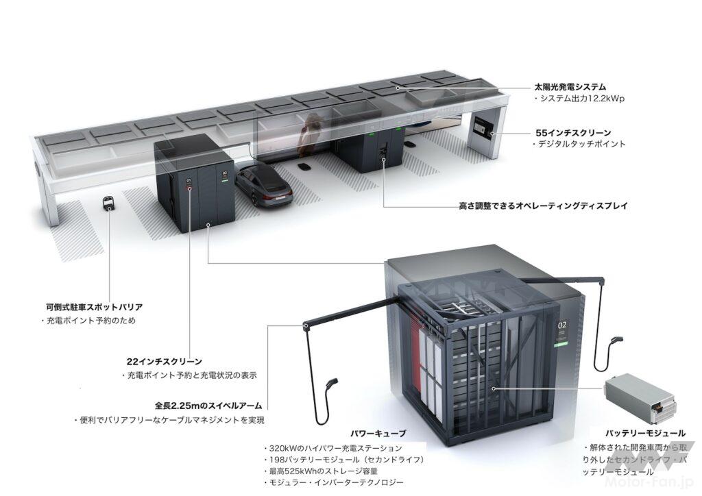 「東京にもオープン予定！ アウディの新しい充電ステーション Audi charging hubとはなにか？」の3枚目の画像