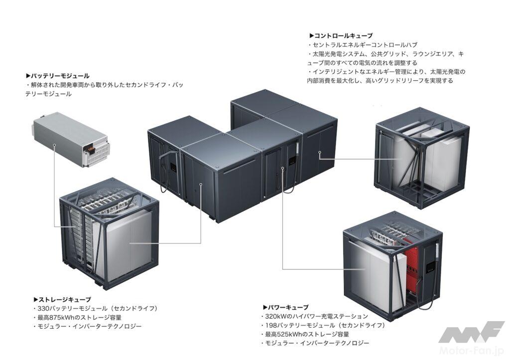 「東京にもオープン予定！ アウディの新しい充電ステーション Audi charging hubとはなにか？」の4枚目の画像