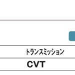 「“土の香りのしない”新顔「スバル・レヴォーグ レイバック」【最新国産新型車 車種別解説 SUBARU LEVORG LAYBACK】」の18枚目の画像ギャラリーへのリンク