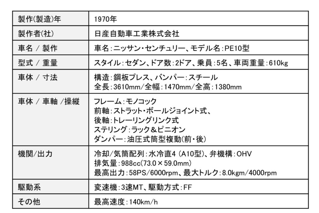 「日産初のFF車「チェリー」が採用した、エンジンの下にトランスミッションを配置する“イシゴニス式FF”とは？【歴史に残るクルマと技術037】」の11枚目の画像