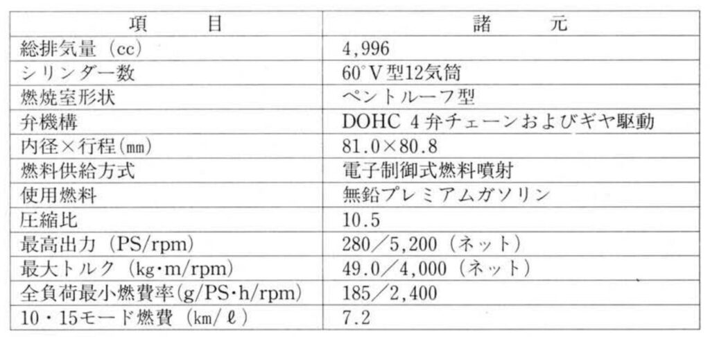 「トヨタ「センチュリー」2代目デビュー。V12エンジンを搭載した堂々たる日本の最高級車は925万円【今日は何の日？4月18日】」の9枚目の画像