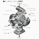 「クルマ未来予測〇と×……1954年から見た25年後の姿をいまさら検証してみた　～モーターファン 1955（昭和30）年1月号より～」の6枚目の画像ギャラリーへのリンク