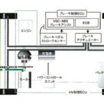 「クルマ未来予測〇と×……1954年から見た25年後の姿をいまさら検証してみた　～モーターファン 1955（昭和30）年1月号より～」の19枚目の画像ギャラリーへのリンク