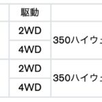 「全車標準装備が増えて408万2100円～! 日産エルグランドが一部仕様変更でさらにお買い得!」の14枚目の画像ギャラリーへのリンク