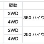 「全車標準装備が増えて408万2100円～! 日産エルグランドが一部仕様変更でさらにお買い得!」の12枚目の画像ギャラリーへのリンク