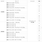 「全車標準装備が増えて408万2100円～! 日産エルグランドが一部仕様変更でさらにお買い得!」の11枚目の画像ギャラリーへのリンク