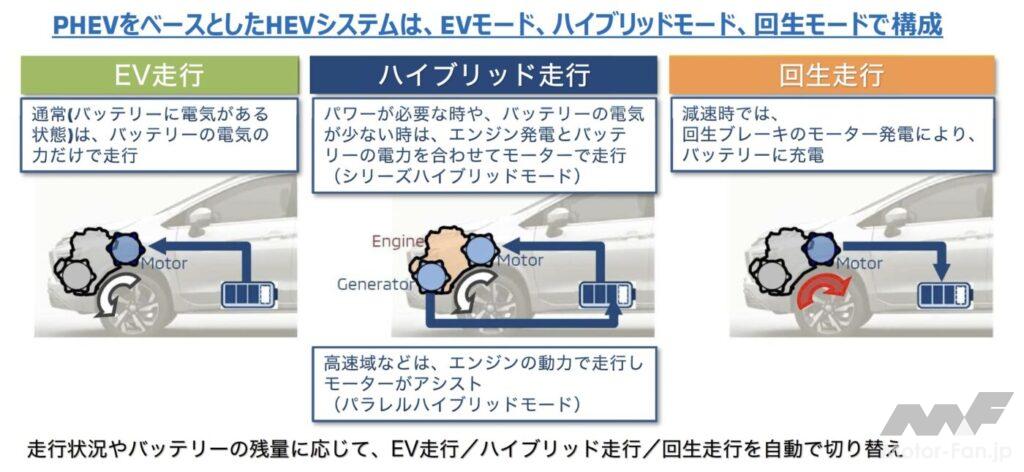 「三菱の新HEVシステム、次期RVR or エクスフォースに積んで日本に導入しませんか？ エクスパンダークロスHEV試乗レポート」の12枚目の画像