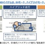 「三菱の新HEVシステム、次期RVR or エクスフォースに積んで日本に導入しませんか？ エクスパンダークロスHEV試乗レポート」の12枚目の画像ギャラリーへのリンク