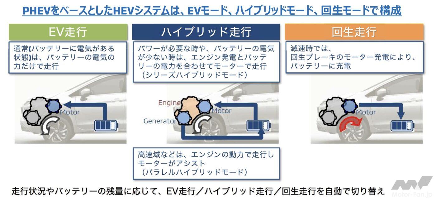 「三菱の新HEVシステム、次期RVR or エクスフォースに積んで日本に導入しませんか？ エクスパンダークロスHEV試乗レポート」の1枚めの画像