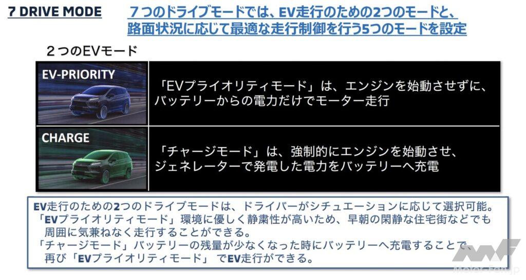 「三菱の新HEVシステム、次期RVR or エクスフォースに積んで日本に導入しませんか？ エクスパンダークロスHEV試乗レポート」の13枚目の画像