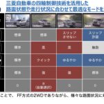 「三菱の新HEVシステム、次期RVR or エクスフォースに積んで日本に導入しませんか？ エクスパンダークロスHEV試乗レポート」の11枚目の画像ギャラリーへのリンク