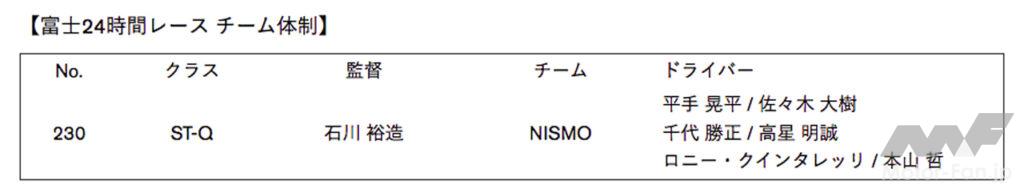 「Nissan Z NISMOレーシングコンセプトが富士SUPER TEC 24時間レースに参戦！」の6枚目の画像