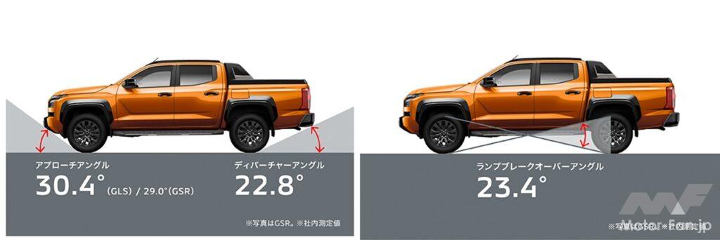 「本格派4WDのポテンシャルを体感できる「三菱自動車4WD登坂キット体験イベント」【モーターファンフェスタ2024】」の15枚目の画像