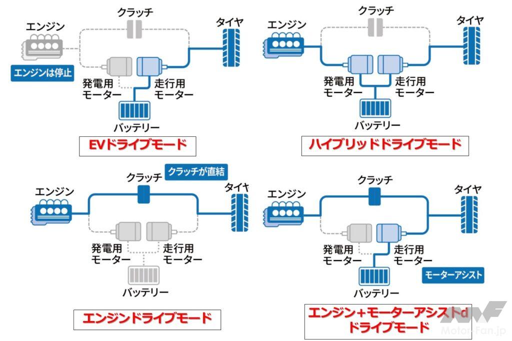 ホンダ・アコードハイブリッド