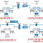 「ホンダ「アコード」がハイブリッド専用に！ 上級セダントップの30km/Lを達成の9代目は365万円～【今日は何の日？5月31日】」の4枚目の画像ギャラリーへのリンク