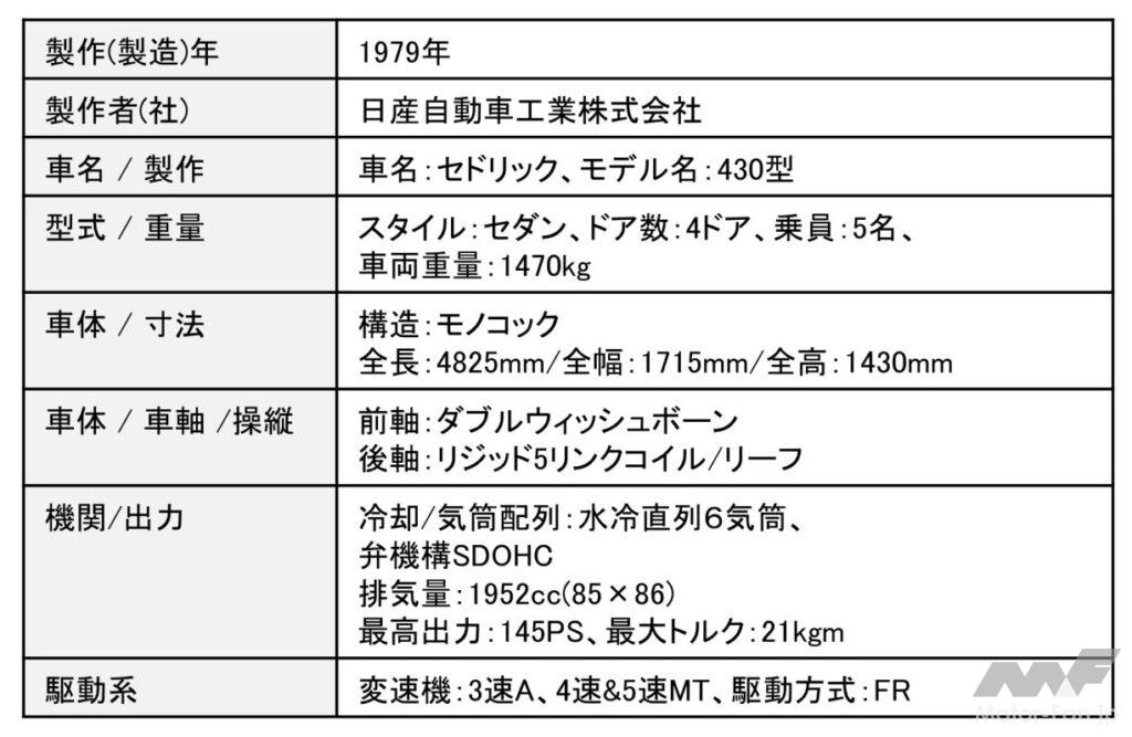 日産・セドリックターボ