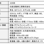 「1970年代のオイルショック時、日産5代目「セドリック」はどのようにしてターボエンジンを国に認めさせたのか【歴史に残るクルマと技術044】」の9枚目の画像ギャラリーへのリンク