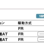 「FRの醍醐味が味わえるピュアスポーツ「トヨタGR 86」【最新国産新型車 車種別解説 TOYOTA GR 86】」の19枚目の画像ギャラリーへのリンク