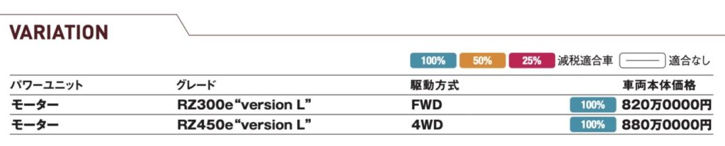 「電動化時代におけるプレミアムの姿「レクサス RZ」【最新国産新型車 車種別解説 LEXUS RZ】」の18枚目の画像