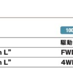 「電動化時代におけるプレミアムの姿「レクサス RZ」【最新国産新型車 車種別解説 LEXUS RZ】」の18枚目の画像ギャラリーへのリンク