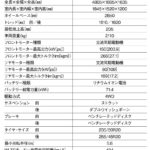 「電動化時代におけるプレミアムの姿「レクサス RZ」【最新国産新型車 車種別解説 LEXUS RZ】」の15枚目の画像ギャラリーへのリンク