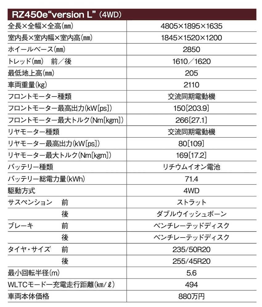 「電動化時代におけるプレミアムの姿「レクサス RZ」【最新国産新型車 車種別解説 LEXUS RZ】」の15枚目の画像