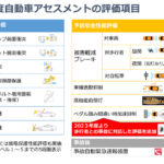 「最高の5つ星は六連星の上で燦然と！SUBARUクロストレック／インプレッサ・令和6年度自動車アセスメント ファイブスター大賞表彰式　会場レポート」の2枚目の画像ギャラリーへのリンク